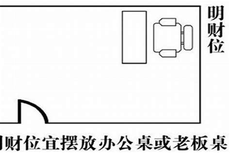 办公室风水财位|办公室财位风水在哪里？应该怎样布局？